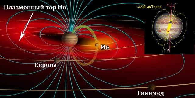 Полярные сияния на планетах Солнечной системы