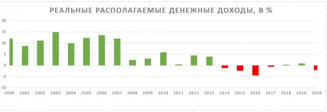 Путин назвал унизительной зависимость от иностранных технологий
