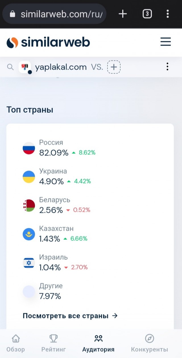 На Украине рухнул трафик интернет-сетей до 35%