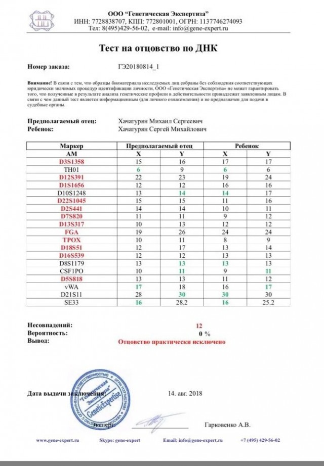 Положительный тест эндометрия