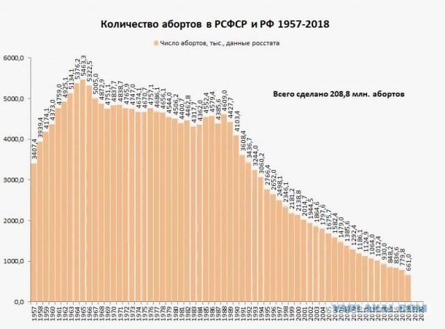 Кратенько о повышении рождаемости на собственном опыте