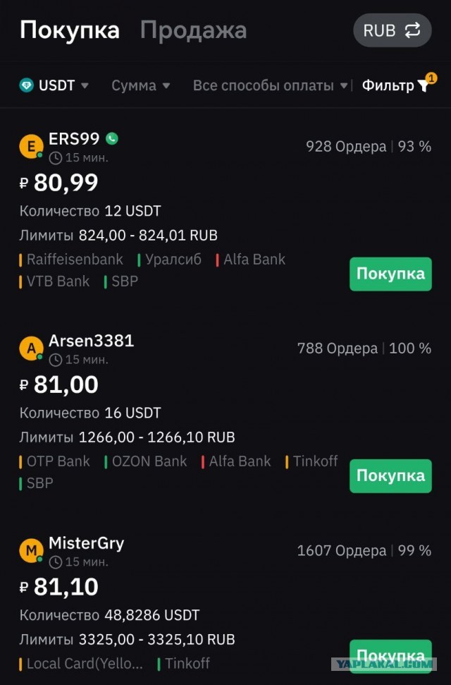 Внебиржевой курс доллара опустился ниже 80 рублей впервые с июня прошлого года