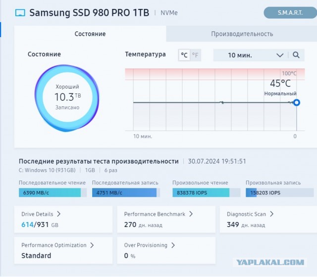 Опять твердотельники Samsung EVO 870 старых партий дают о себе знать