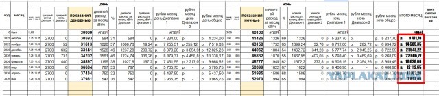 По поводу повышения тарифов на ЖКХ