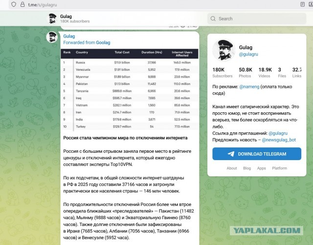 Россия стала лидером