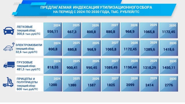 За 12 лет цены на автомобили выросли в три раза. Дальше некуда?