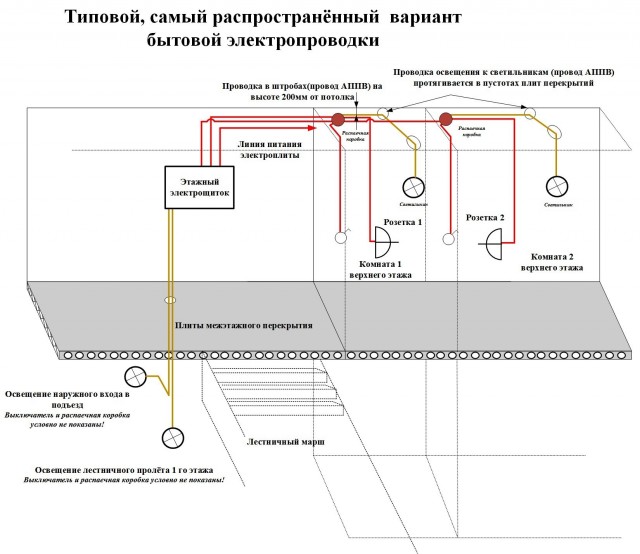 Электропроводка жилого фонда СССР. И немного о "стройбате".