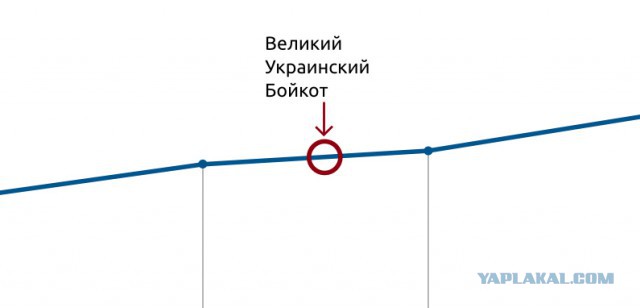 Свидомые решили нажать на фейсбук