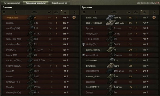 Wargaming 31