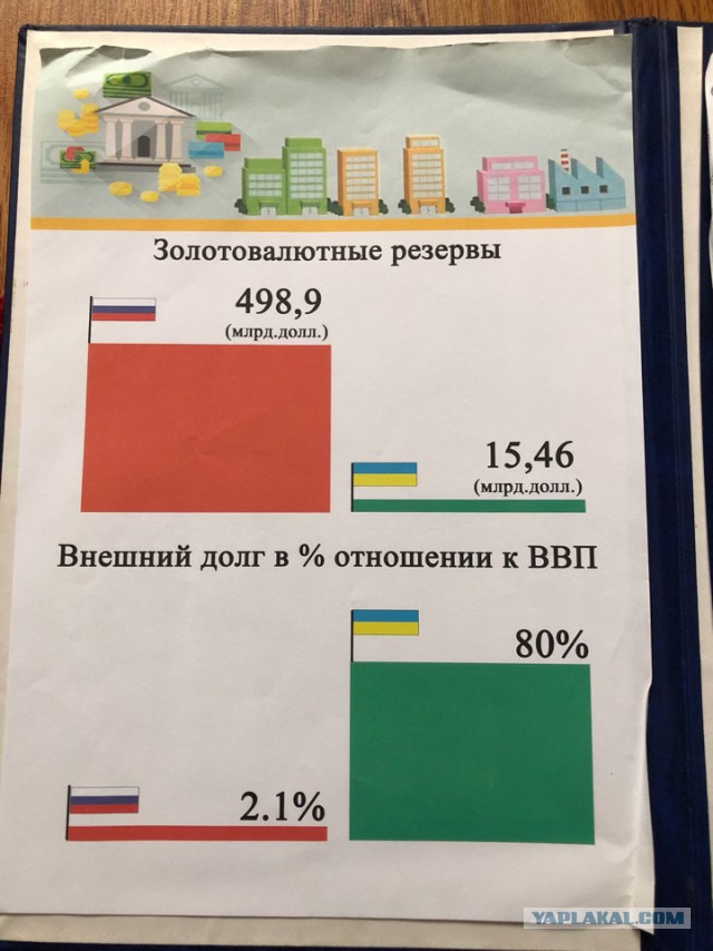 Годовщине Крымского Референдума посвящается