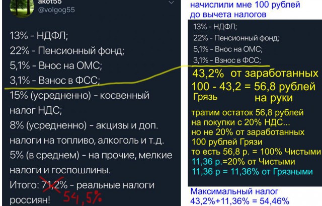 Очень мало налогов