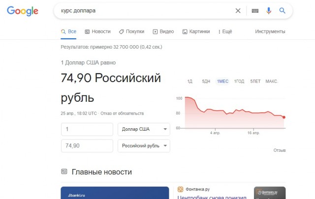 Курс доллара