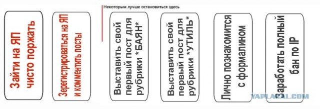 Иногда лучше остановиться заранее