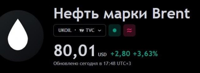 Уходящая администрация Байдена ввела масштабные санкции против российской нефтегазовой отрасли
