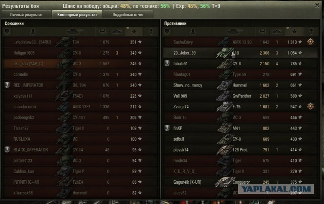 Wargaming 5