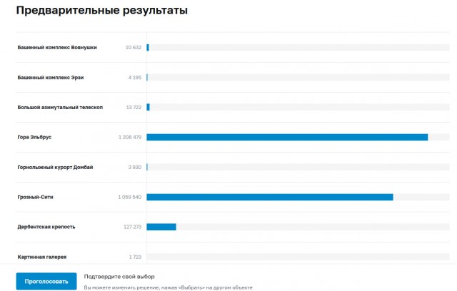«Без объяснения причин запретили накручивать голоса»