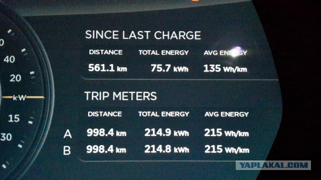 Украинский рекорд Tesla