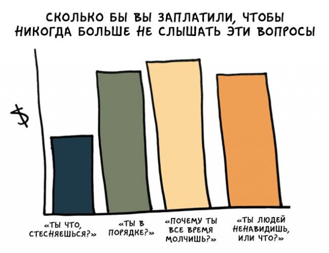 Мир интроверта в шуточных графиках