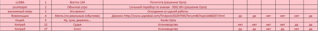 КОКОС 2.1. Награждение