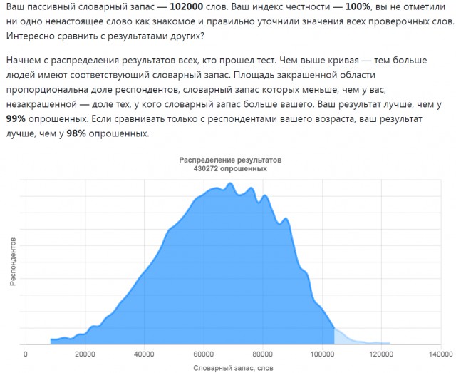 Хотите узнать свой словарный запас?