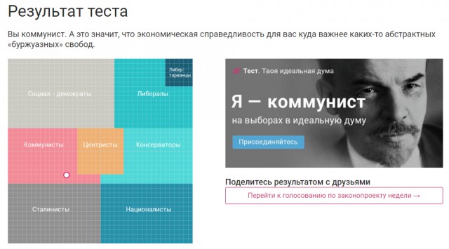 Я - сталинист, а вы?