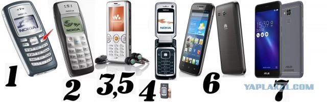 Самые продаваемые производители мобильных телефонов с 1992