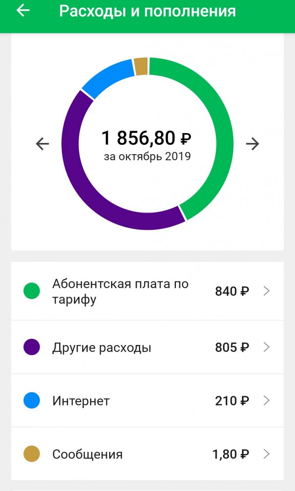 Очередной раз про мобильного оператора. Мегафон