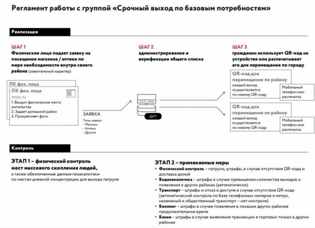 Для каждого выхода из дома в Москве нужно будет подавать заявку, штрафы введут с 4 апреля