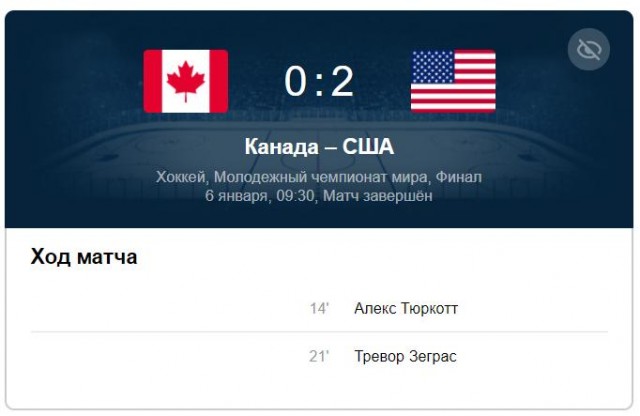 Сборная Канады U20 — сборная США U20. Кто из них?