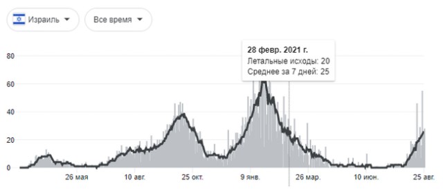 Пандемия. Коронавирус. Россия и мир. Последняя информация. Часть 24