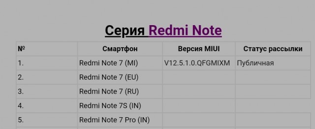 Вынужденная покупка новых смартфонов - всё. Еврокомиссия потребовала семилетней поддержки и обновлений