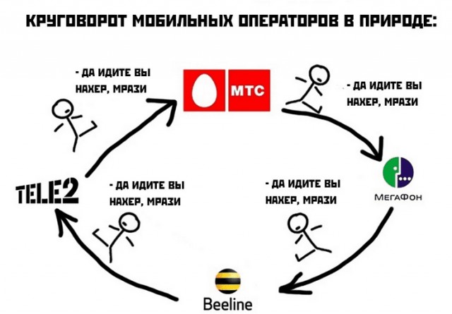 МТС, давай, досвиданья