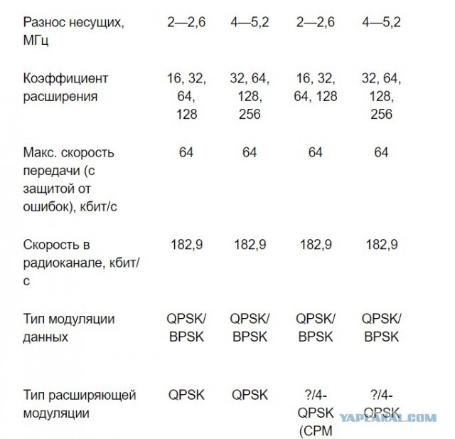 "Жили на широкую ногу"- сколько зарабатывали советские телемастера на самом деле