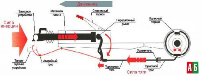 Как рождалась «ГАЗель»