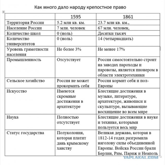И с каждым годом всё ясней,