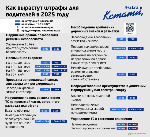 Штрафы для водителей в 2025 году