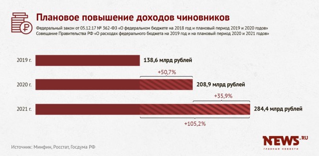 Новости российского кино