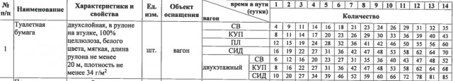 Собрались в поездку на поезде? Запаситесь ещё и накладками для унитаза