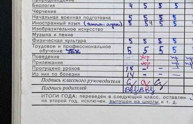 Минпросвещения разработало поправки для введения оценки за поведение