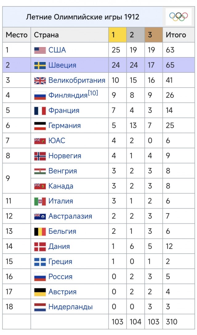 Новый формат российского спорта