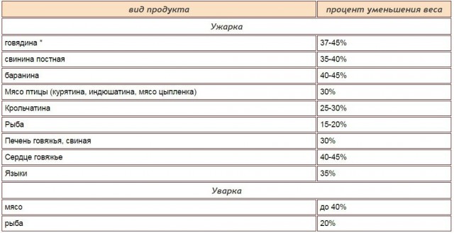 Еще один вариант нае... обмана