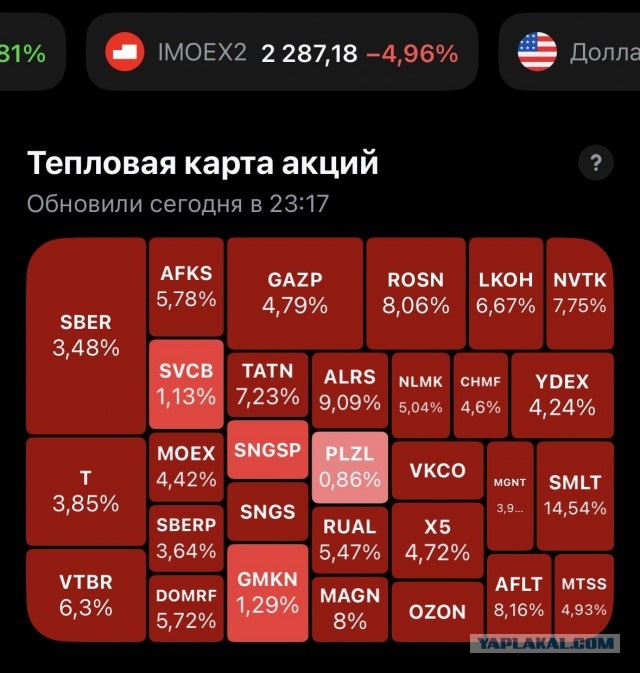 *БАЯН*Мосбиржа сегодня