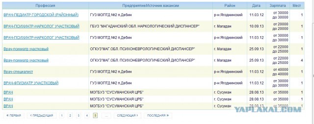 Россия - страна возможностей