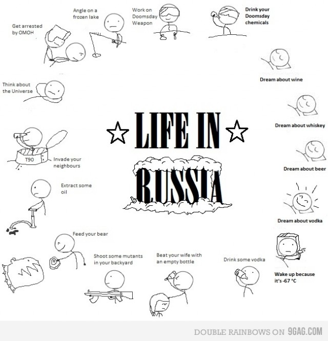 Жизнь в России: стереотипы