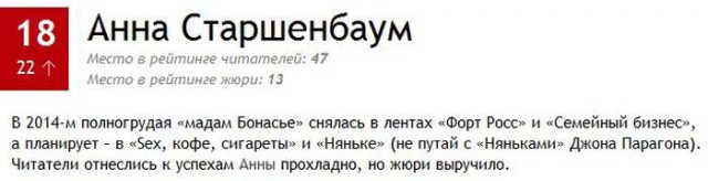 ТОП-100 самых сексуальных женщин по версии MAXIM
