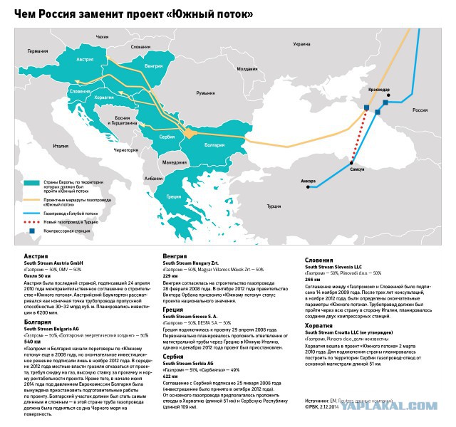 В Европе нашли альтернативу «Южному потоку»