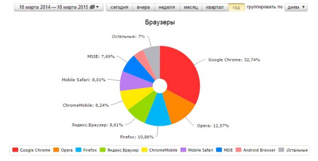 IE прекращает своё существование