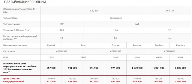 Стартовали продажи Lada Kalina c автоматом
