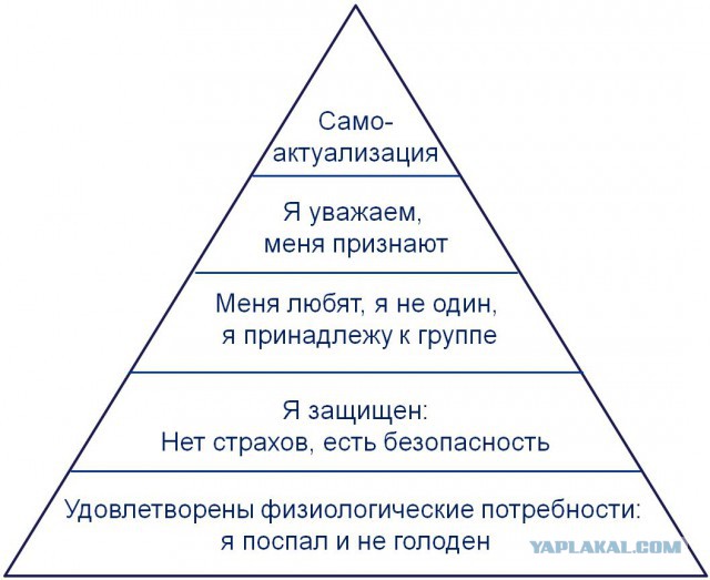 На самом деле все хорошо.