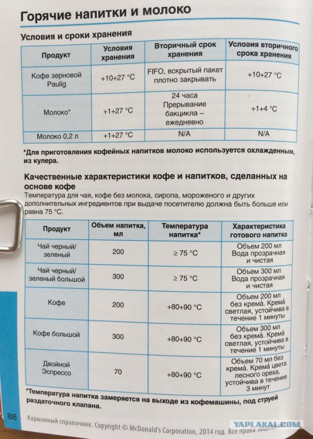 Секретная книжка с секретами блюд Макдоналдс